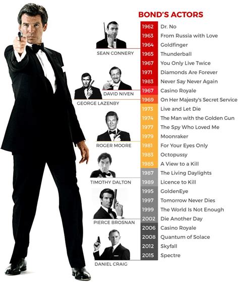 007 movies in order|James Bond movies in chronological order .